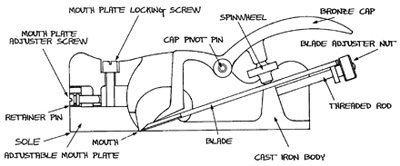 Рубанок-зензубель Lie-Nielsen, 210/32мм Рубанок-зензубель Lie-Nielsen, 210/32мм